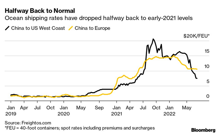 /brief/img/Screenshot 2022-07-18 at 09-39-26 The Bloomberg Open – Americas.png